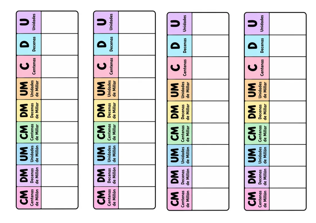 Tabla ampliada con órdenes de millón