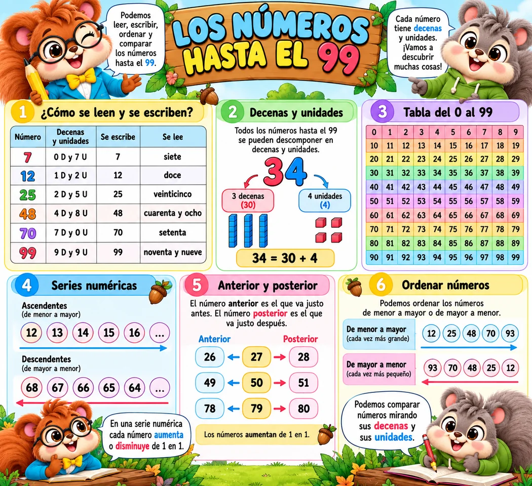 Cartel original de números hasta el 99 con Matías y Berto
