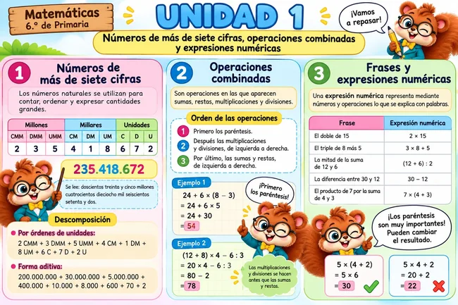 Infografía sobre operaciones combinadas de sexto